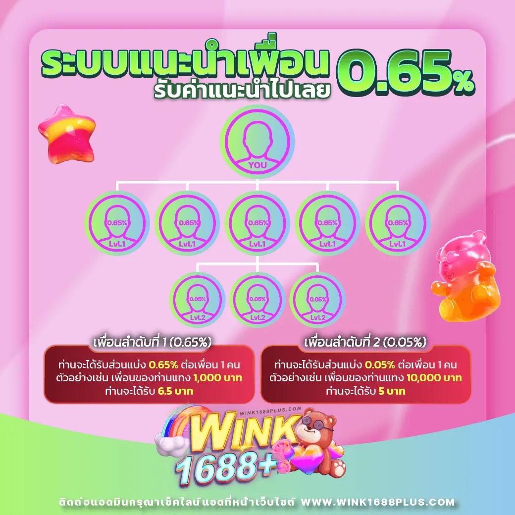 d55 คาสิโนออนไลน์เปิดใหม่ เกมคุณภาพ ราคาน่าดึงดูดในไทย 2024