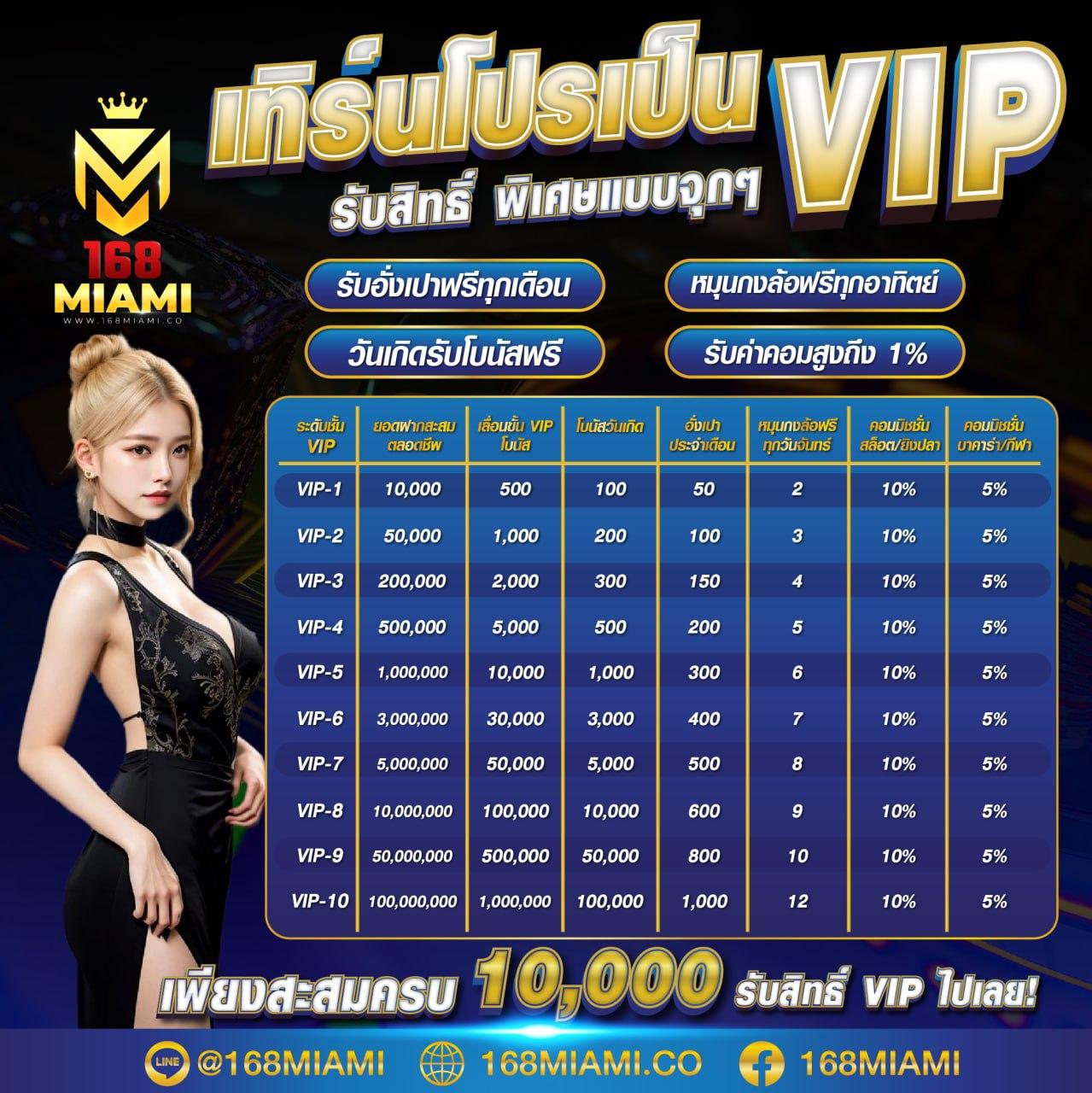 fafa365 คาสิโนเว็บตรง ระบบออโต้ เครดิตฟรี ฝากถอนง่าย