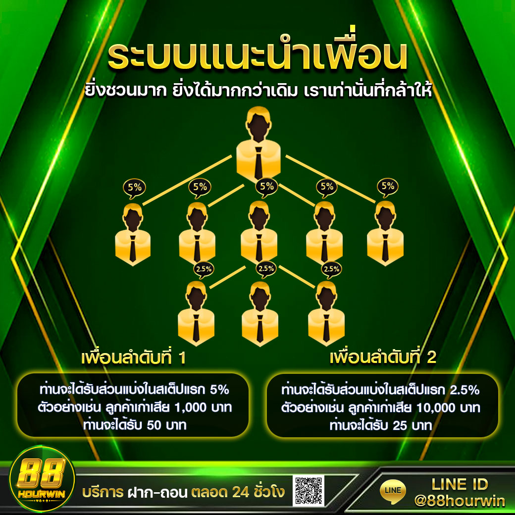 faw99 slot คาสิโนครบวงจร อัปเดตเกมใหม่ล่าสุด 2024