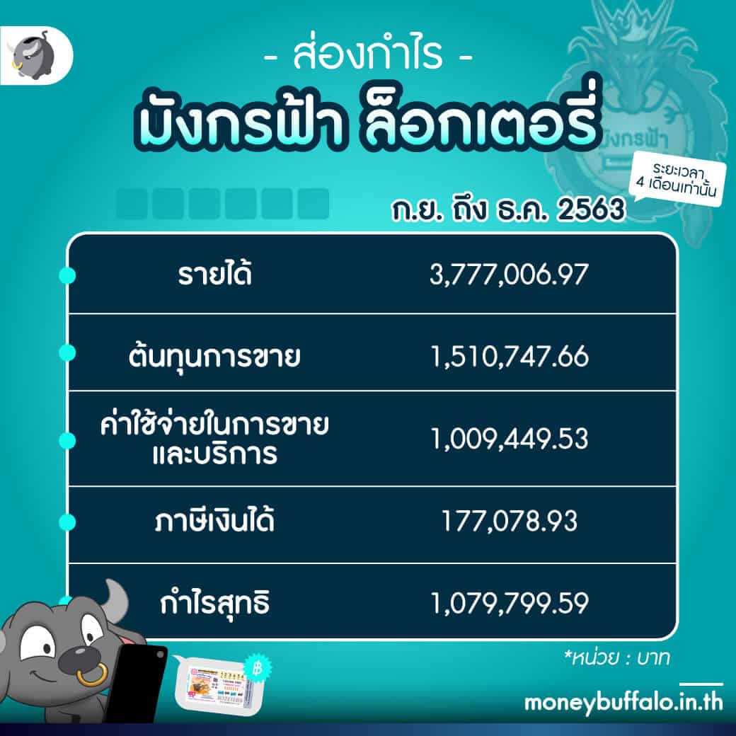 get 77 slot คาสิโนออนไลน์อันดับหนึ่ง รวมความสนุกสุดมันส์ในไทย