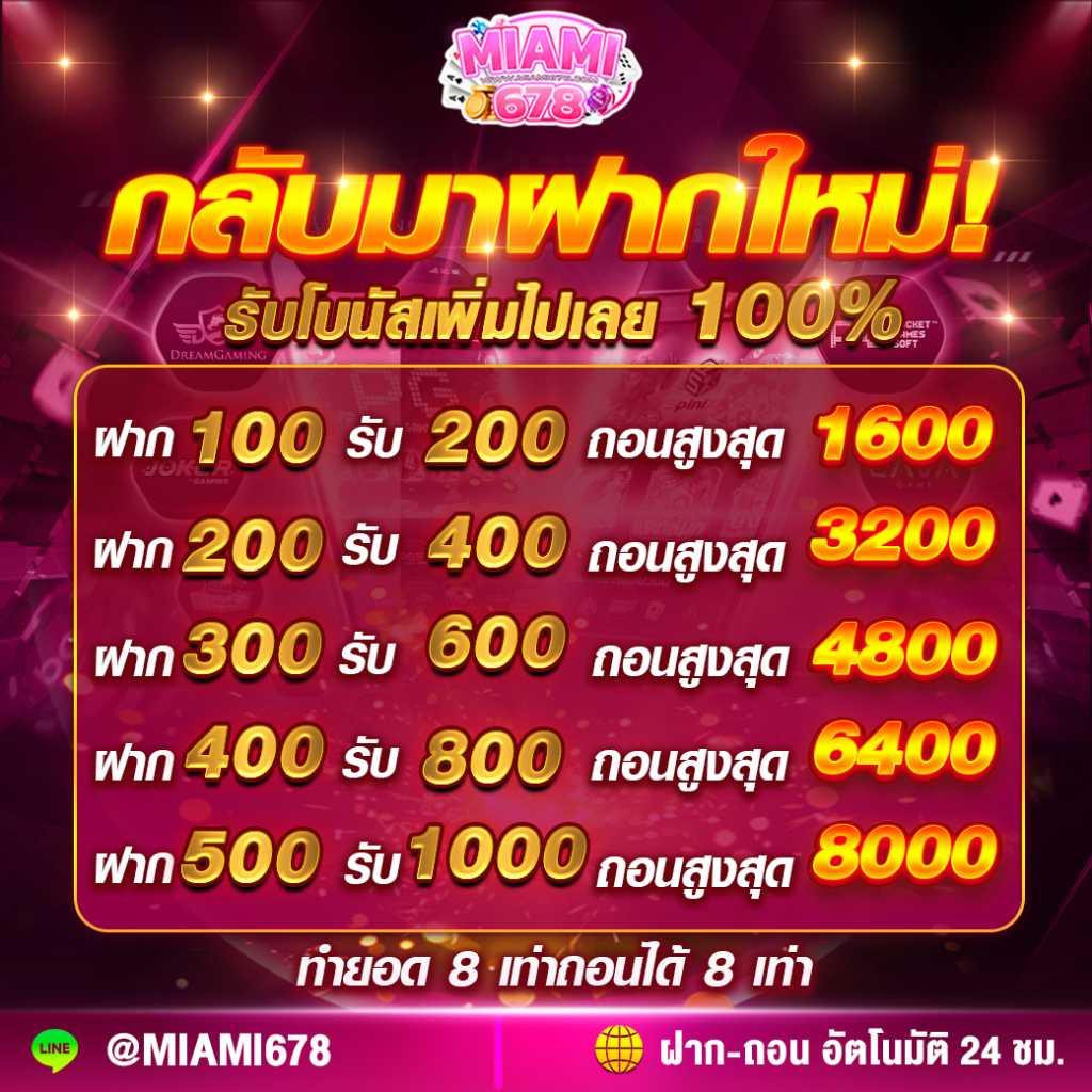 kingkongpg คาสิโนออนไลน์ เว็บตรง แจกโบนัสสุดคุ้มเกมใหม่ล่าสุด
