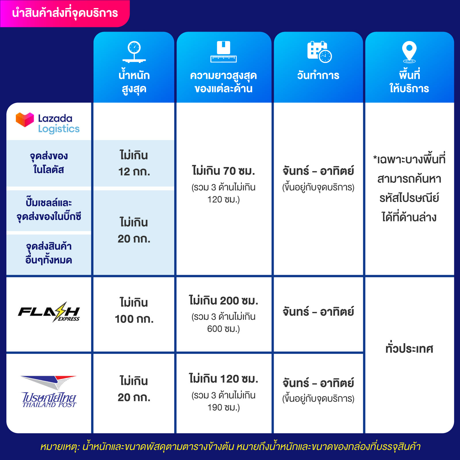 ufabomb คาสิโนชั้นนำ แจกโปรโมชั่นพิเศษมากมายในปี 2024