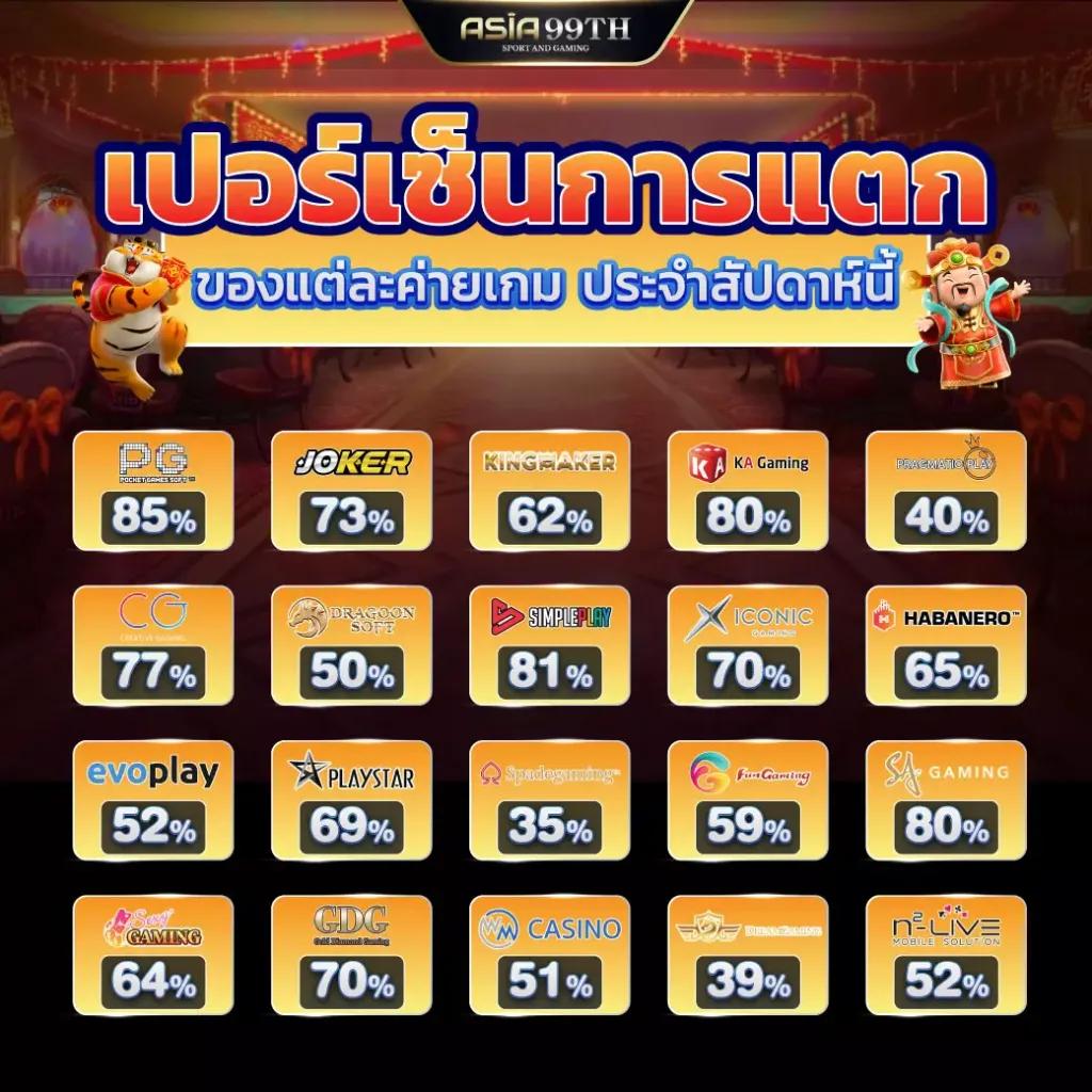 นากาเวย์ สล็อต คาสิโนออนไลน์ยอดนิยม พร้อมโปรโมชั่นสุดคุ้ม