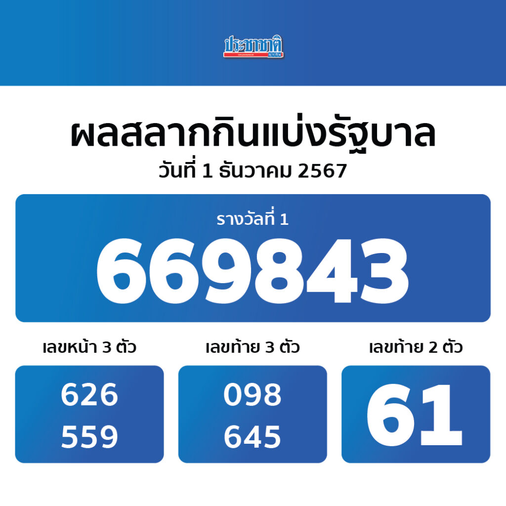 เดิมพันบนเว็บ 7m 2in1 crowns คึกคัก ปลอดภัยระบบทันสมัย