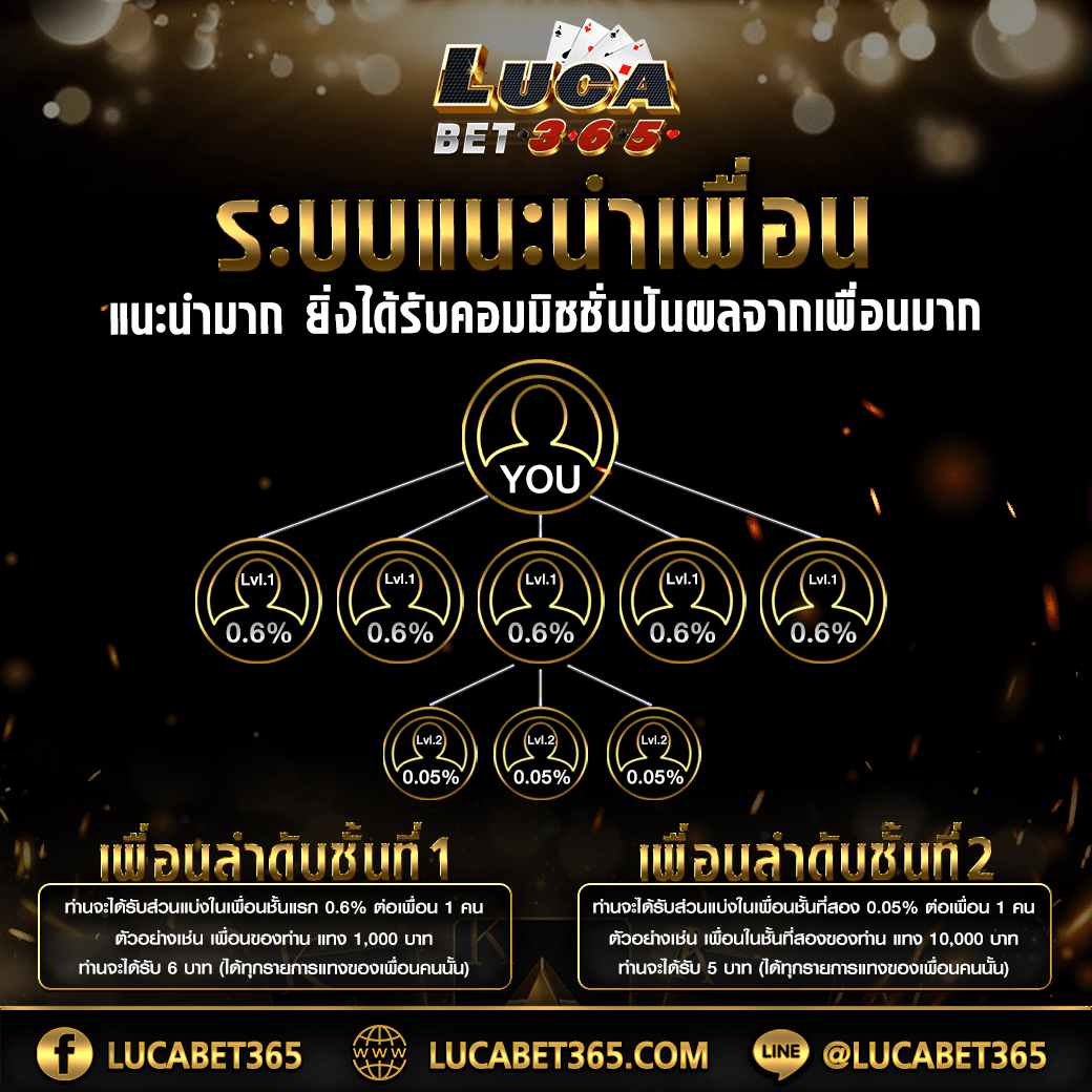 เว็บสล็อตเว็บตรงค่ายใหญ่ วอลเล็ต รวมเกมสล็อตยอดนิยม เล่นง่ายจ่ายจริง